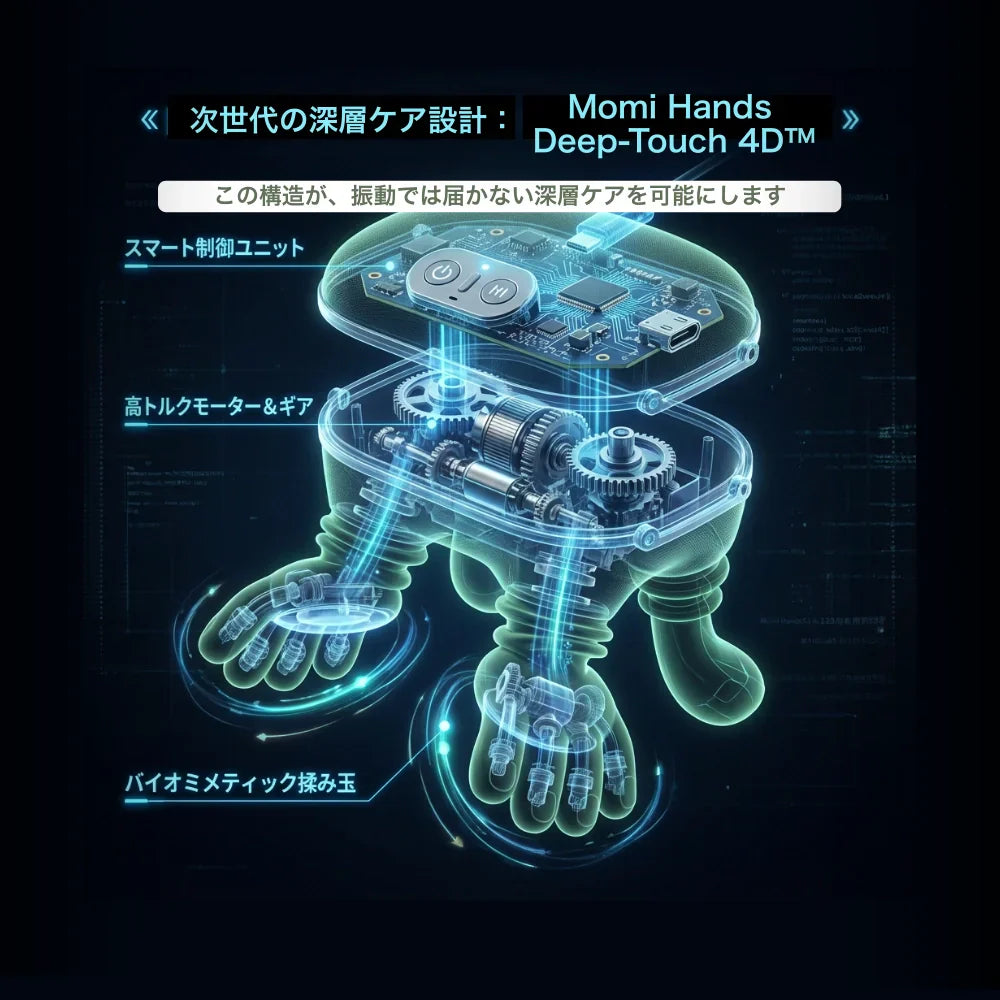 モミハンズ Deep Touch 4D™