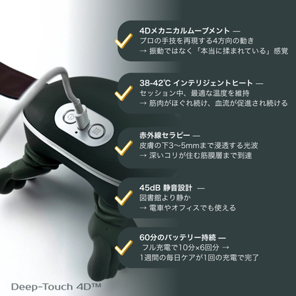 モミハンズ Deep Touch 4D™