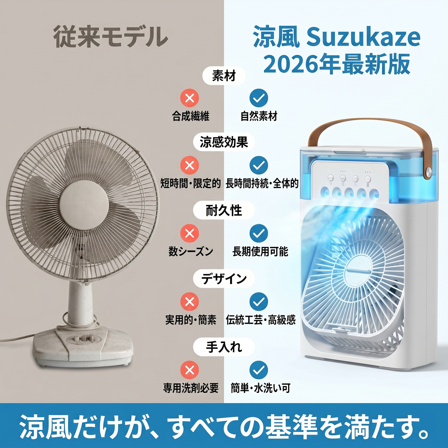 涼風 Suzukaze ミスト冷却 卓上扇風機