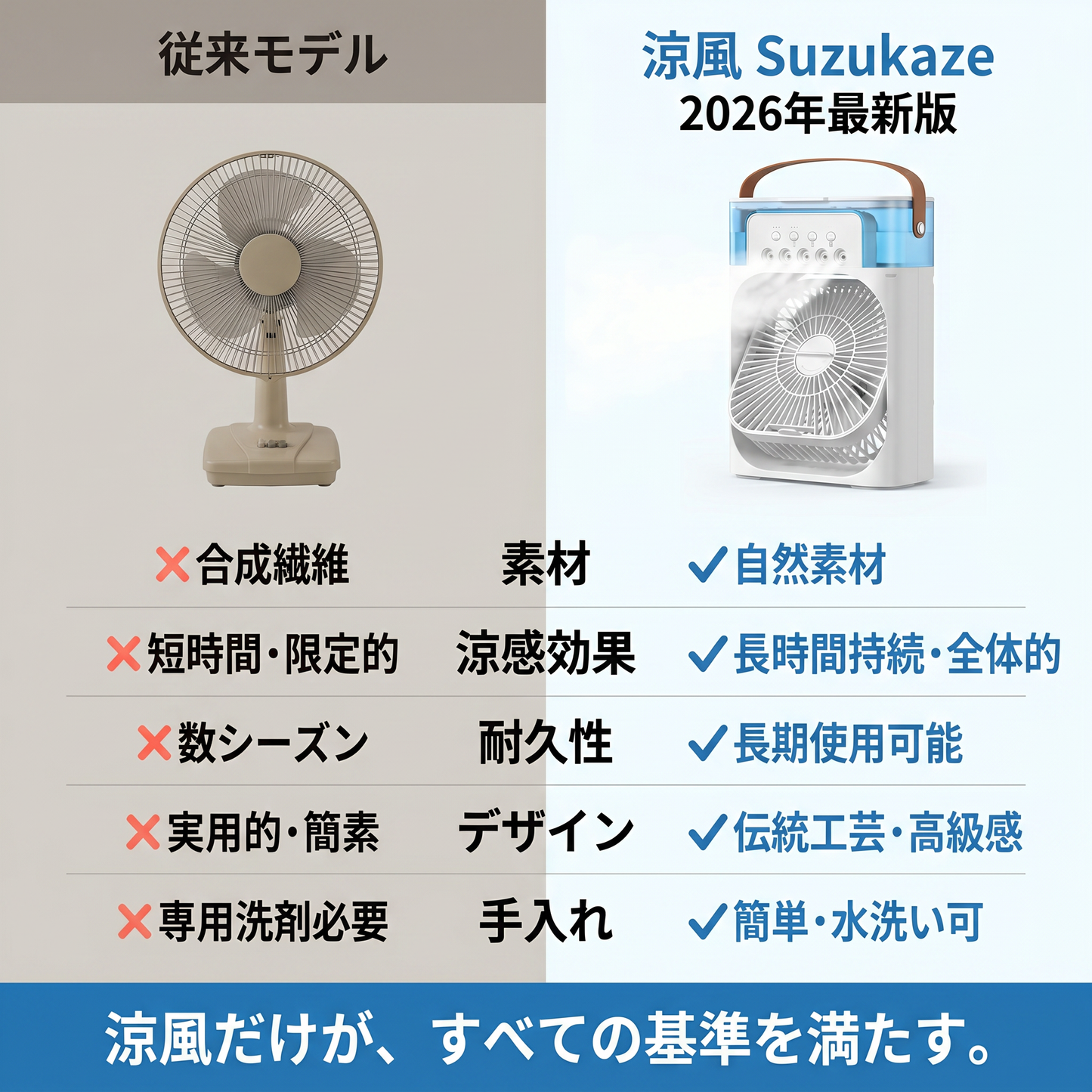 涼風 Suzukaze ミスト冷却 卓上扇風機