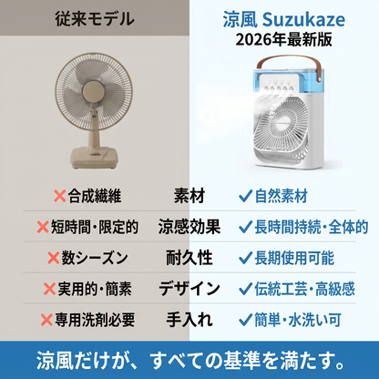 涼風 Suzukaze ミスト冷却 卓上扇風機