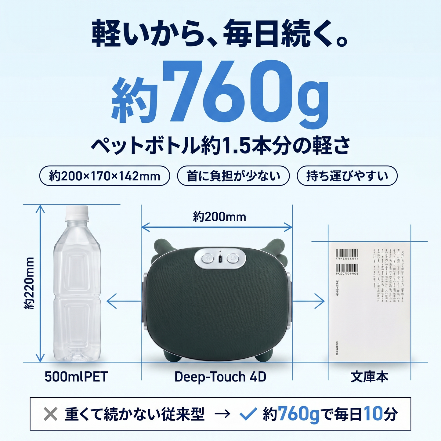 モミハンズ Deep-Touch 4D™